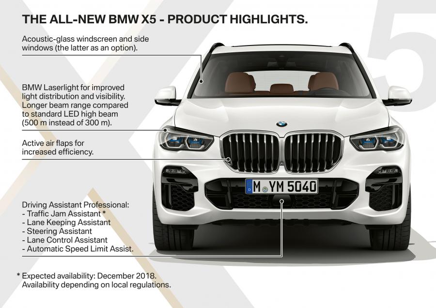 Схема BMW X5 xDrive30d M Sport (G05) 2018 года  (WW) (фото 49 из 75)